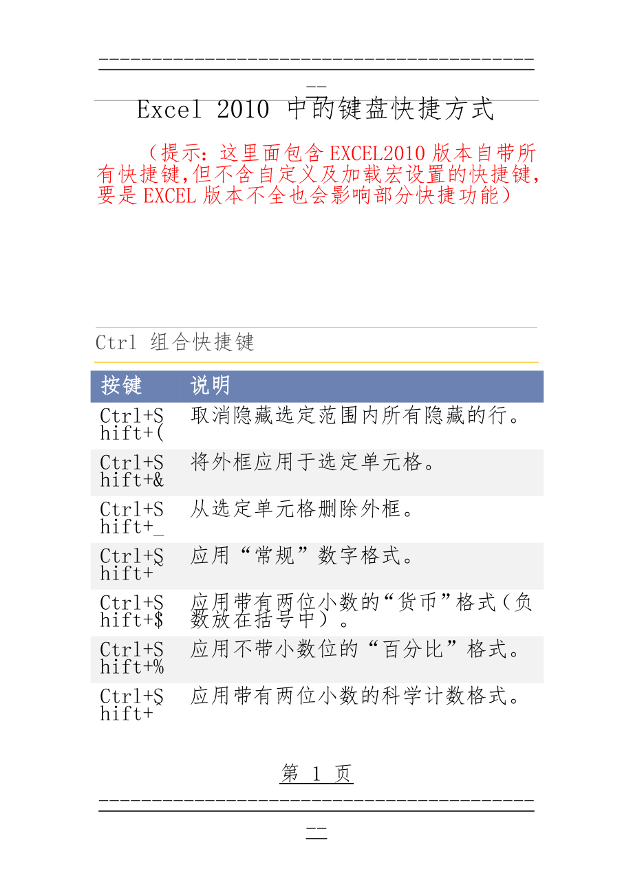 Excel 2010 快捷键汇总(15页).doc_第1页
