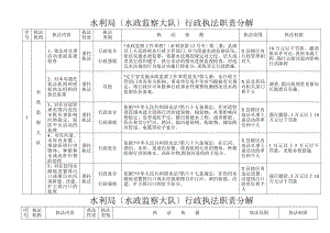 水利局水政监察大队行政执法职责分解表.doc