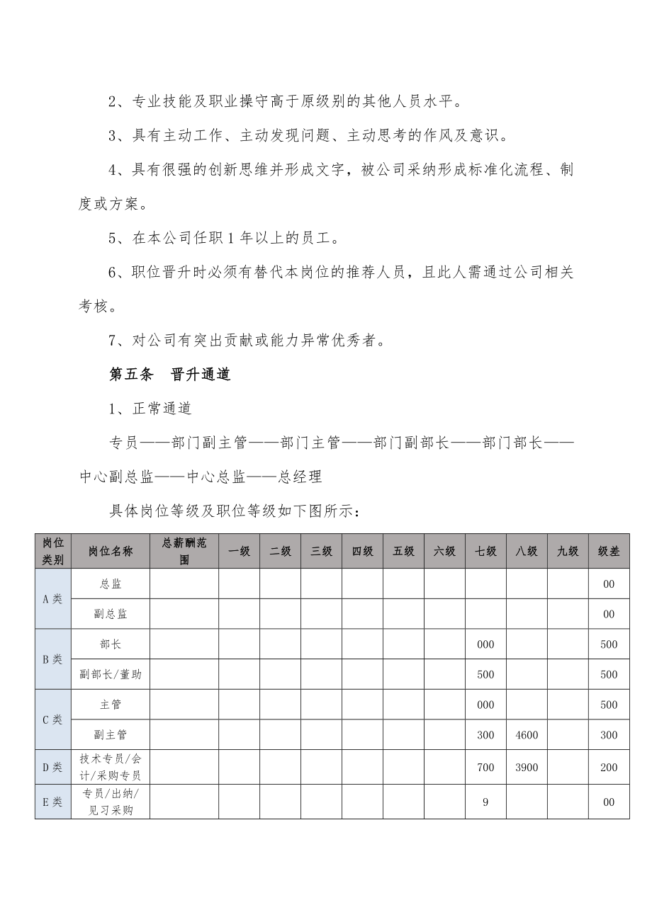 有限公司晋升管理制度2018.doc_第2页