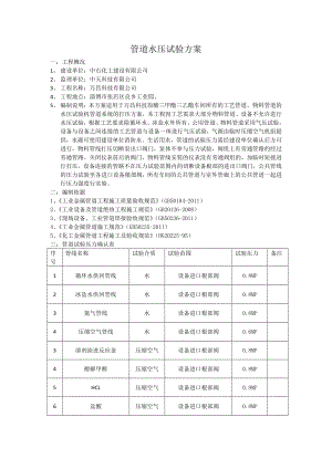 管道水压试验方案DOC.doc