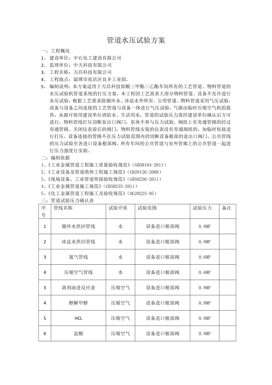 管道水压试验方案DOC.doc_第1页