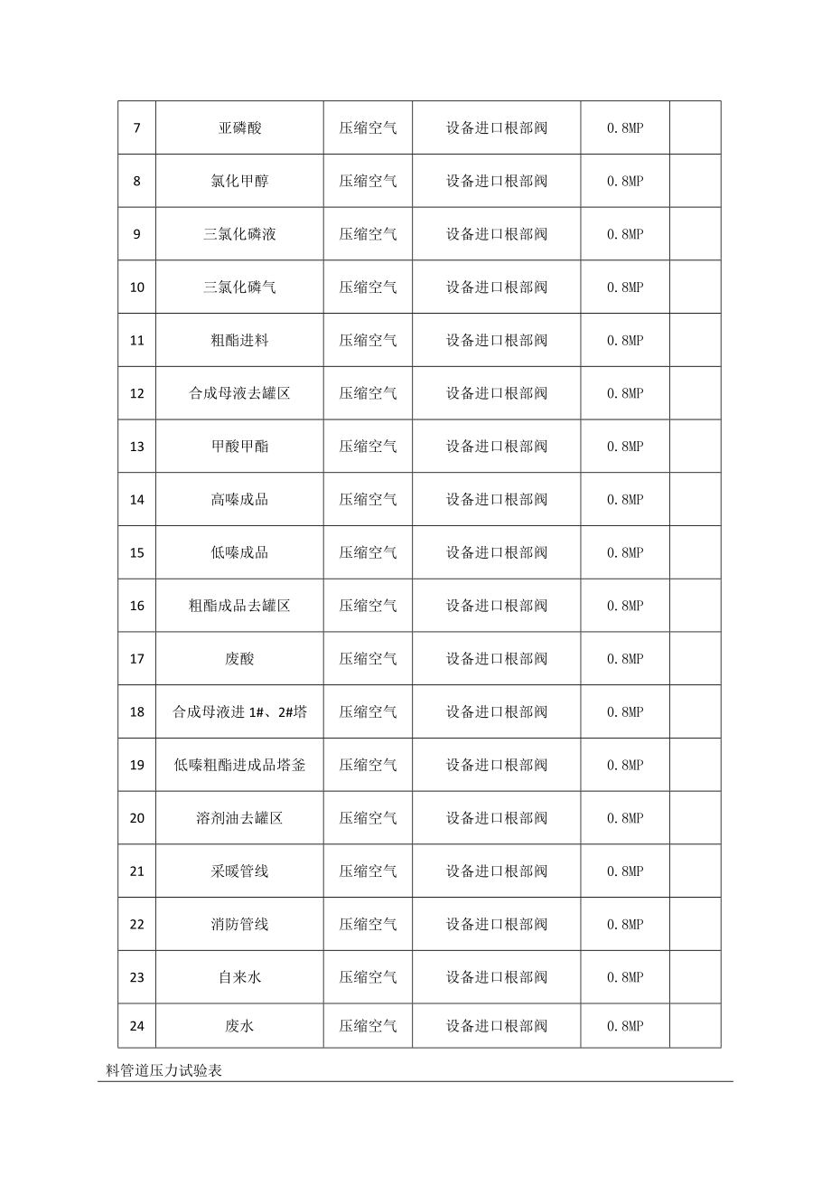 管道水压试验方案DOC.doc_第2页