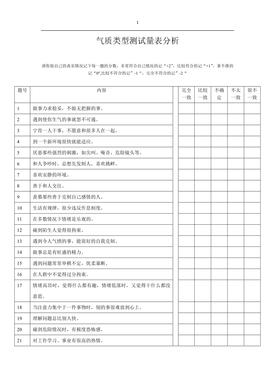 气质类型测试量表(完整表格).doc_第1页