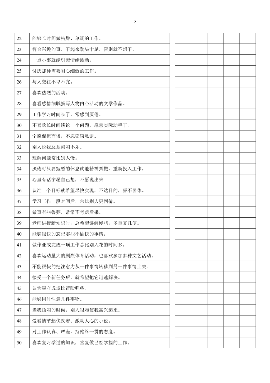 气质类型测试量表(完整表格).doc_第2页