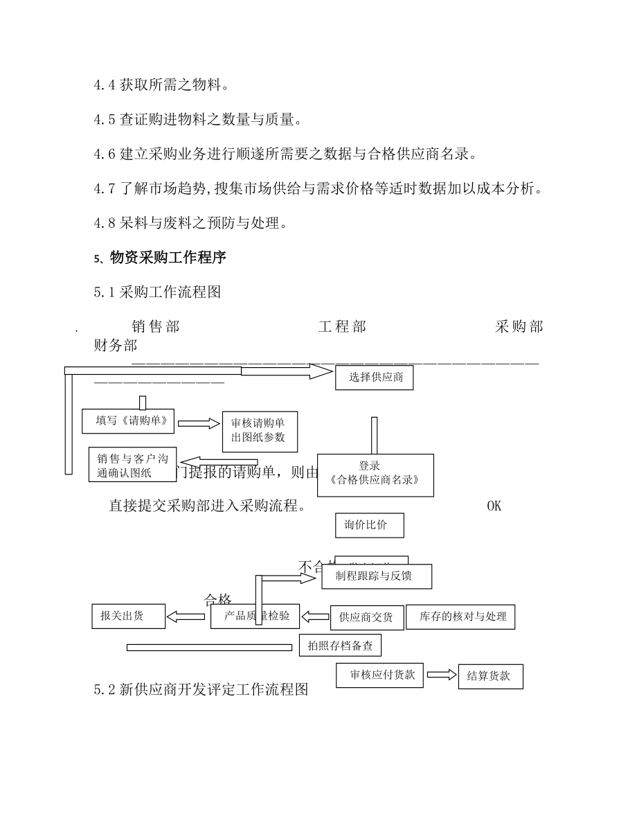 公司采购内控管理制度002.doc_第2页