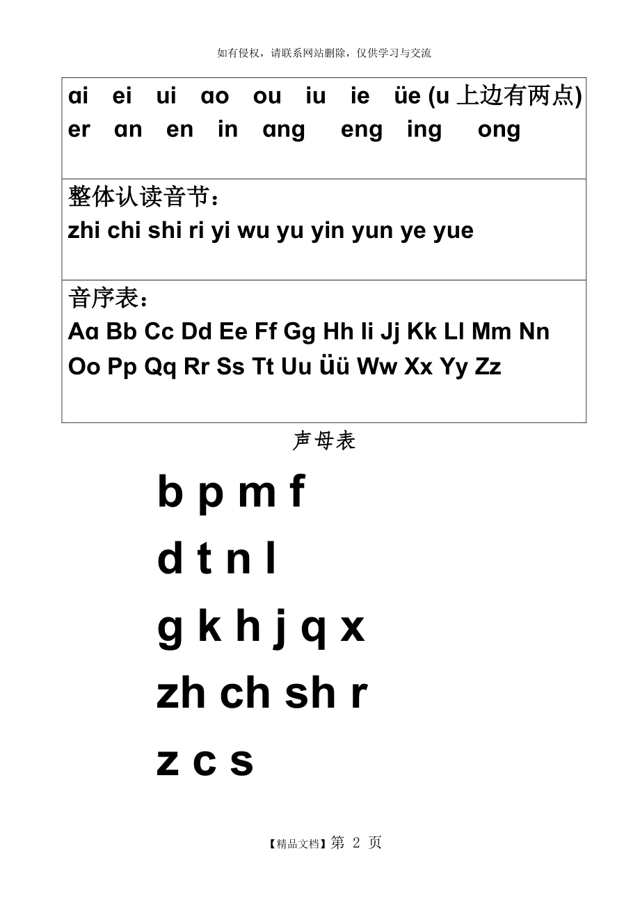 汉语拼音字母表及全音节表-完美修订版(A4打印版).doc_第2页