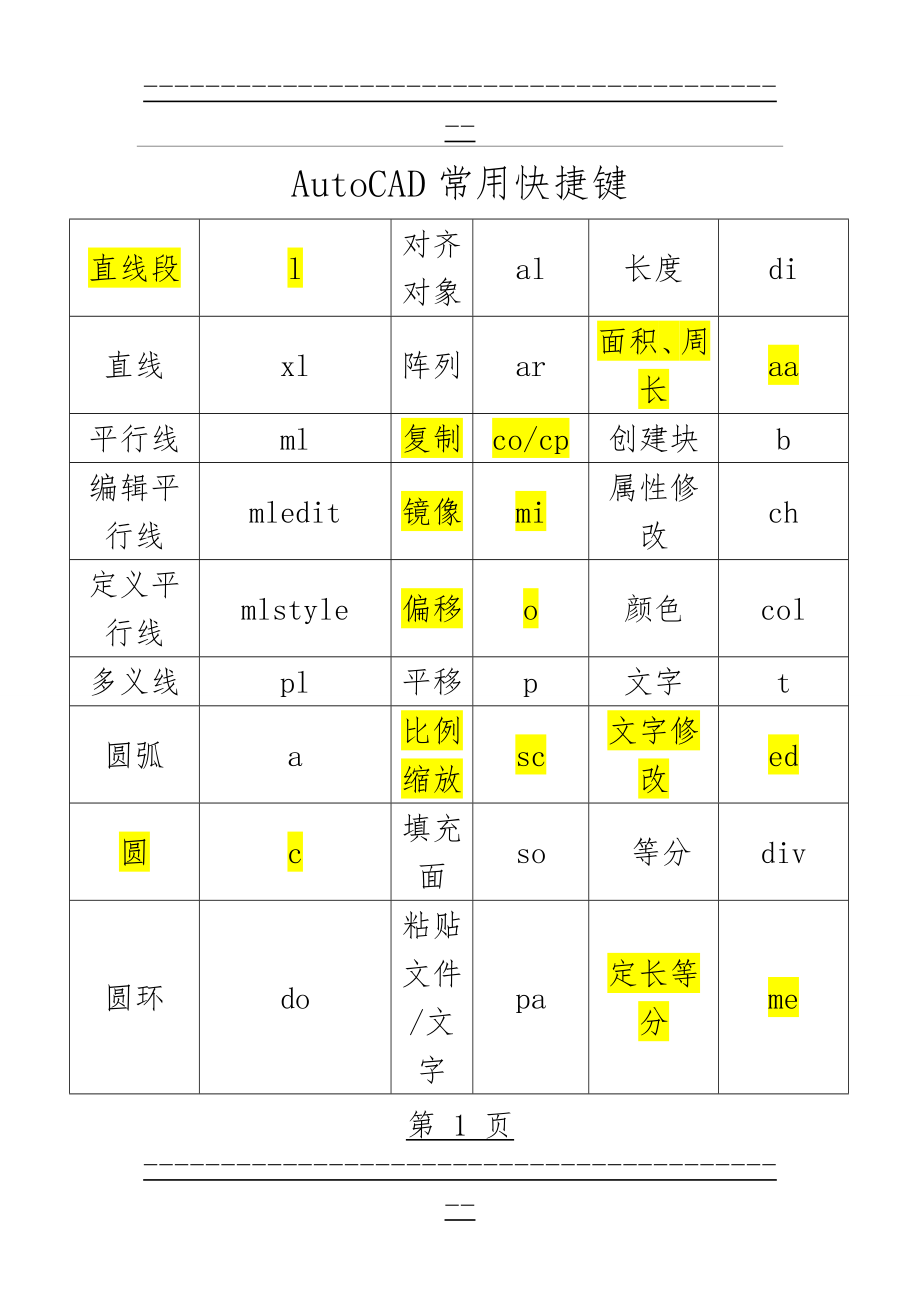 AutoCAD常用快捷键(6页).doc_第1页