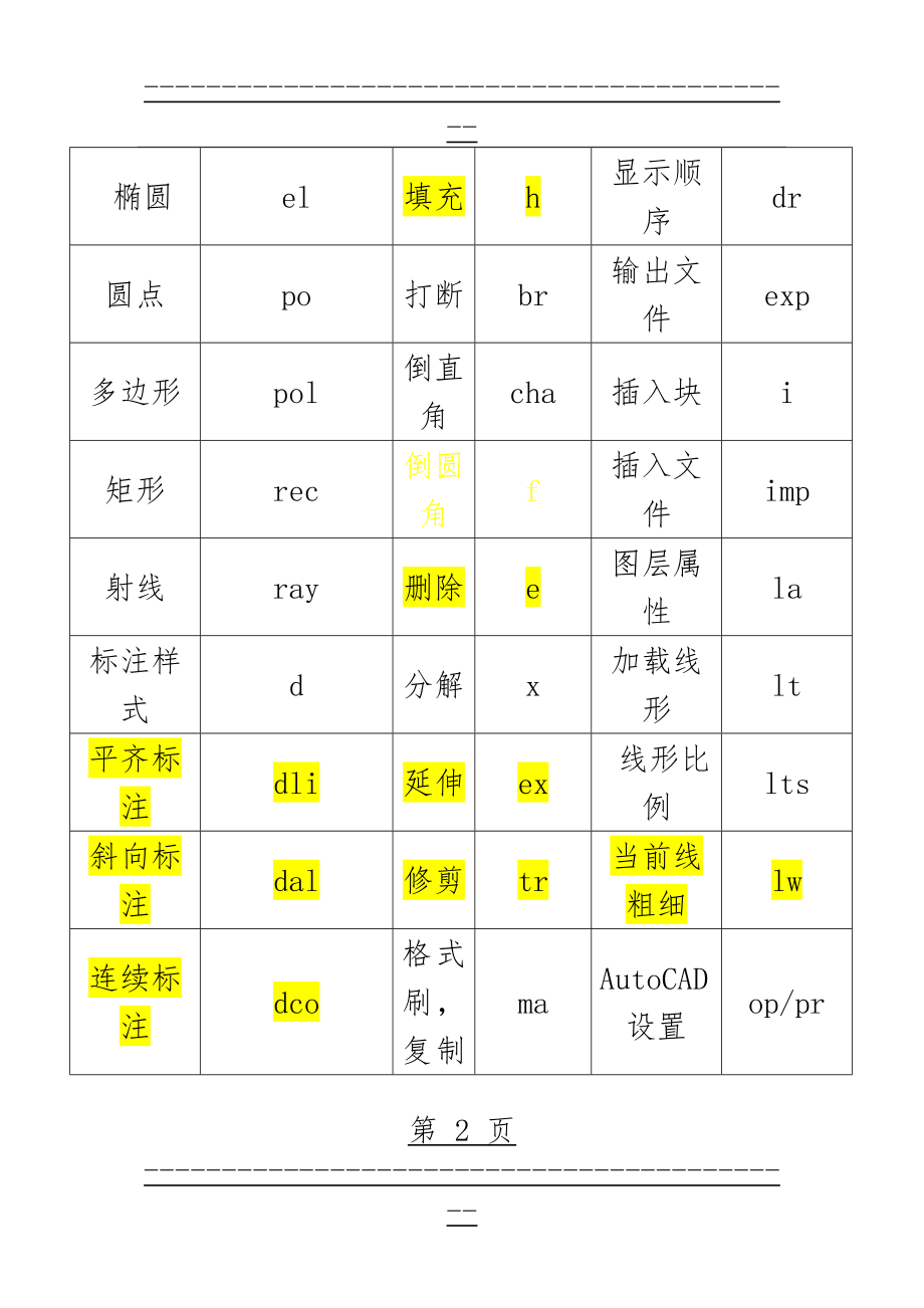 AutoCAD常用快捷键(6页).doc_第2页