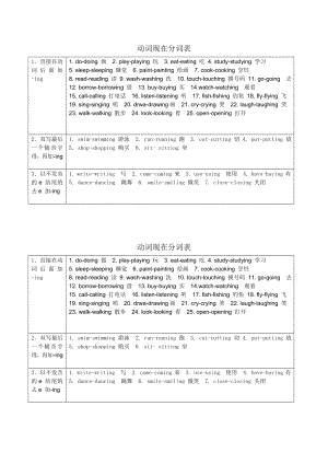 动词现在分词表.doc