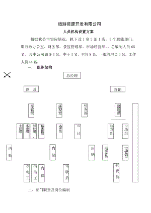 组织架构及岗位职责分析.docx