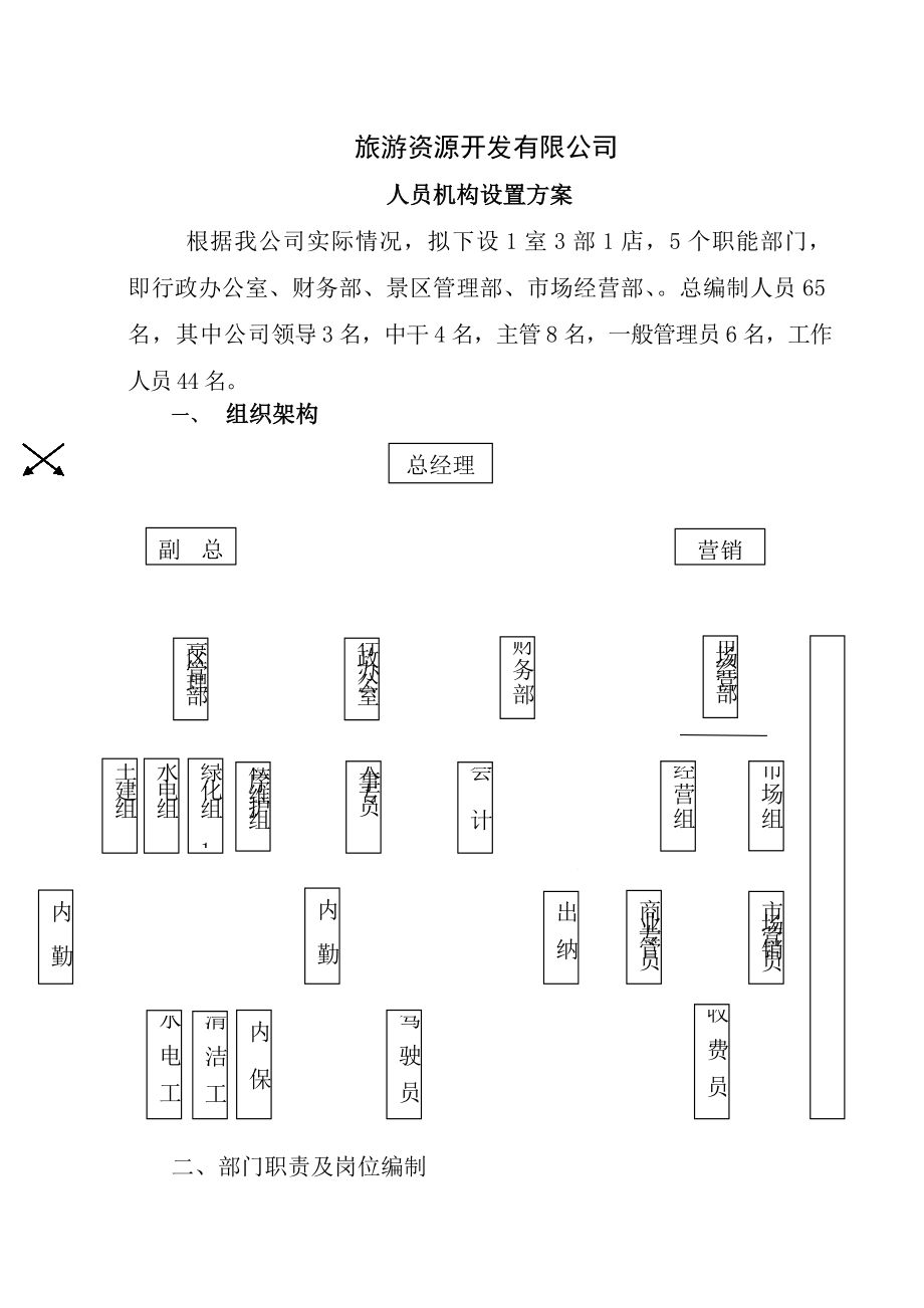 组织架构及岗位职责分析.docx_第1页