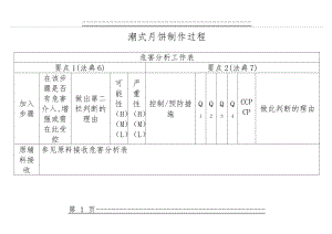 HACCP危害分析工作表(104页).doc