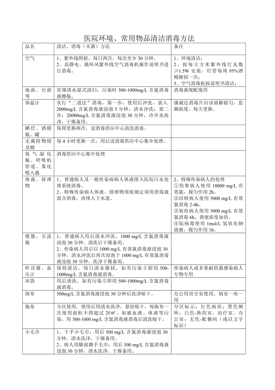 医院清洁消毒制度汇编辩析.docx_第2页