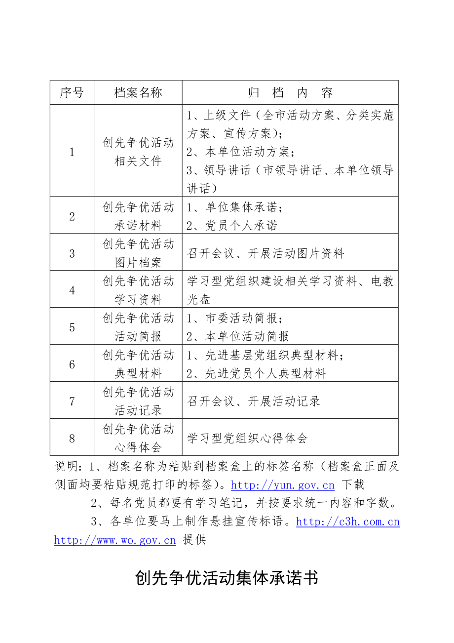 创先争优工作督查要点.doc_第2页