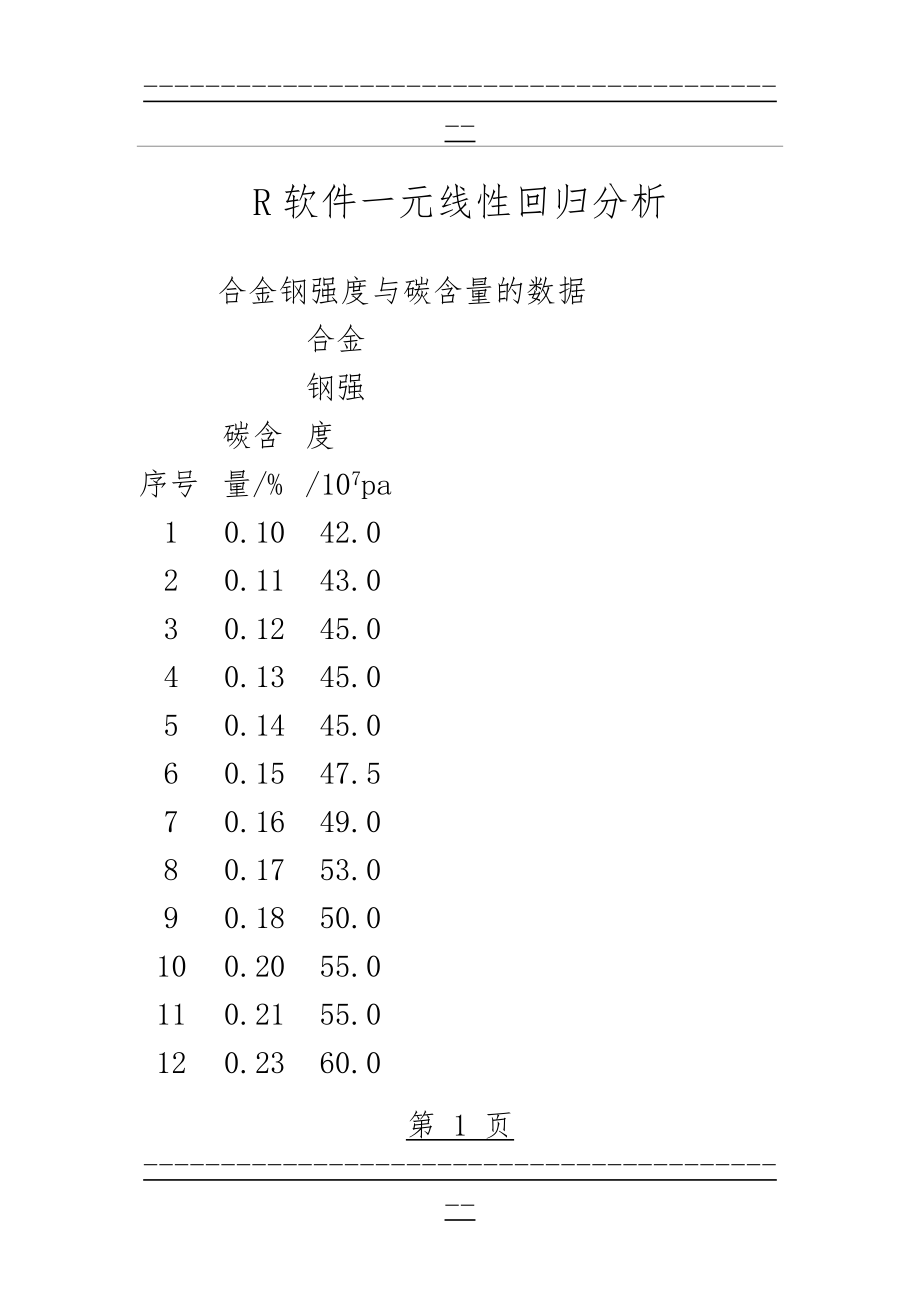 R软件一元线性回归分析(非常详细)(11页).doc_第1页