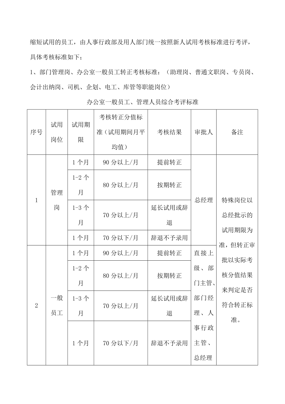 员工转正考核管理制度.doc_第2页