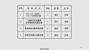 电力电子术实验.pptx