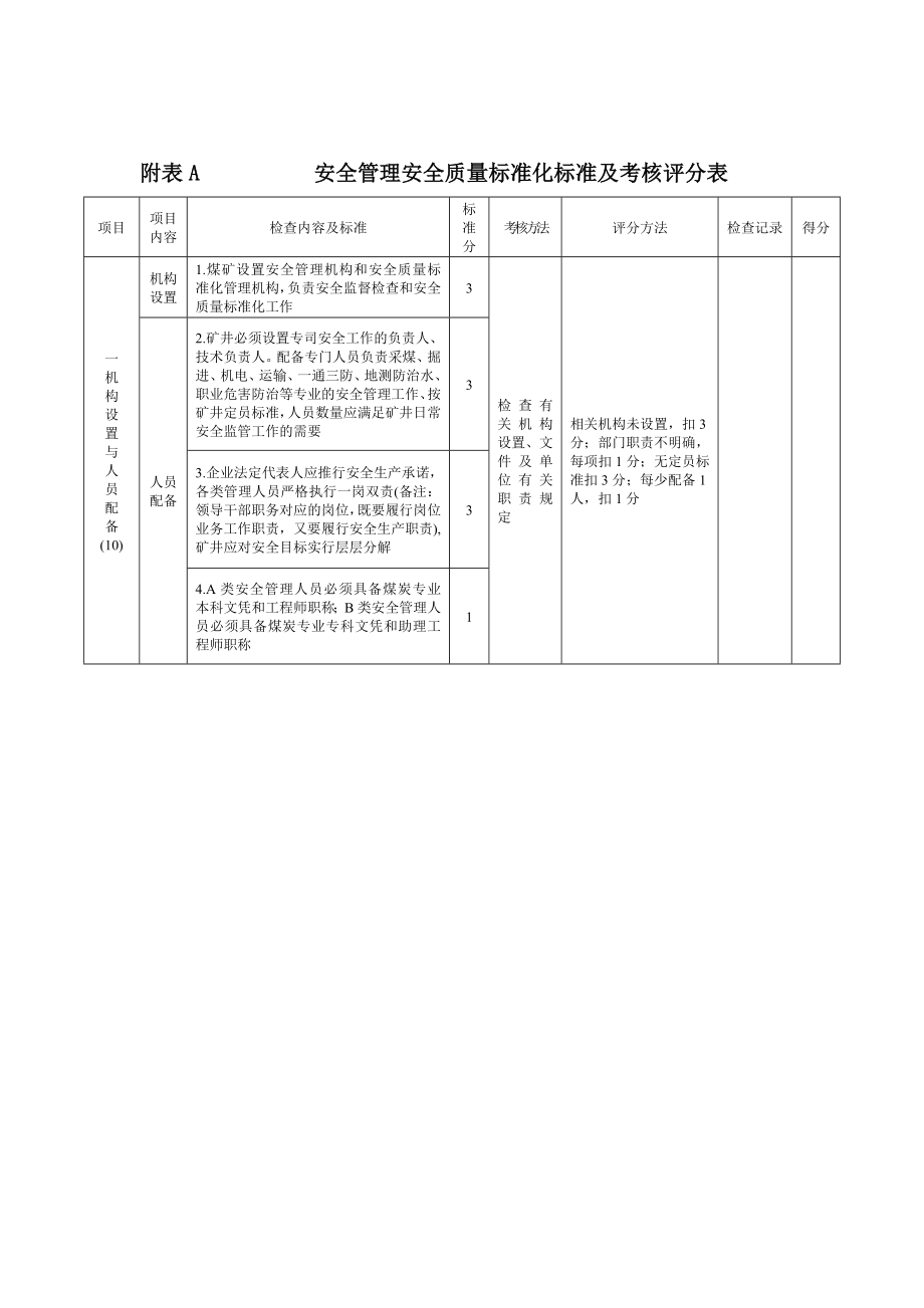 安全管理安全质量标准化标准及考核评分表.doc_第2页