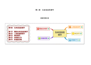 浙教版八年级科学上册思维导图：第3章 生命活动的调节.doc