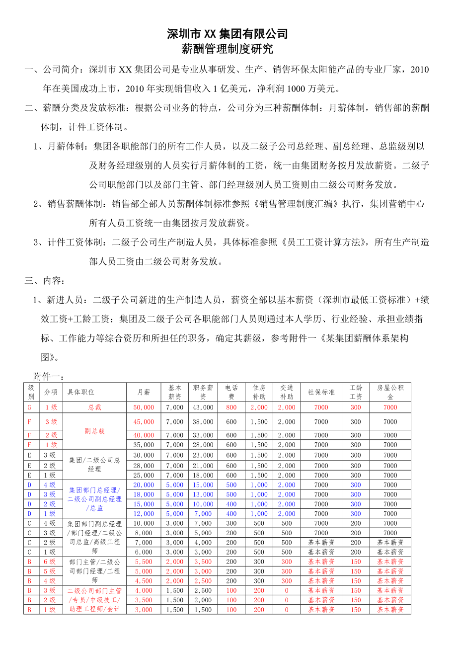 集团薪酬制度研究.docx_第1页