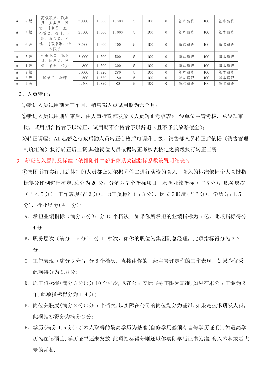 集团薪酬制度研究.docx_第2页