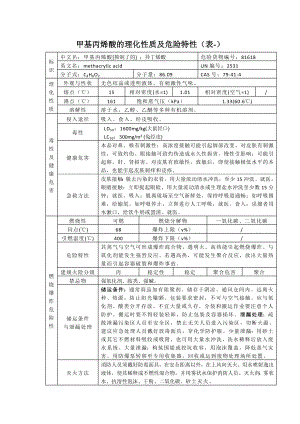 甲基丙烯酸的理化性质及危险特性(表-).doc