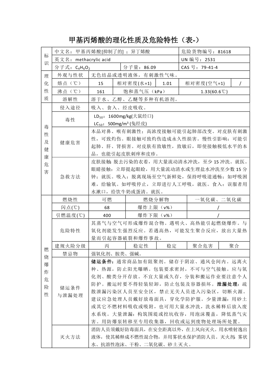 甲基丙烯酸的理化性质及危险特性(表-).doc_第1页