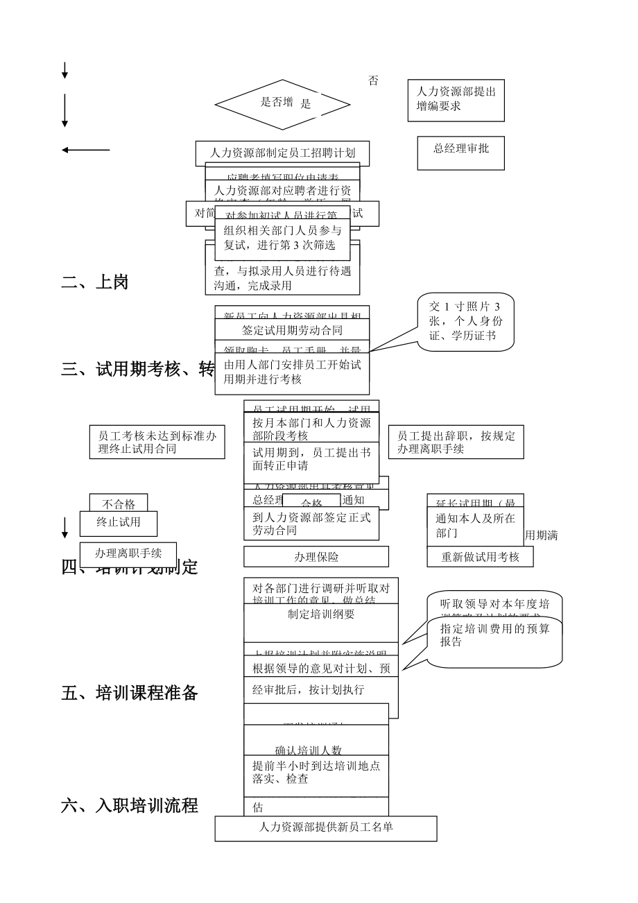 人事培训岗位职责.docx_第2页