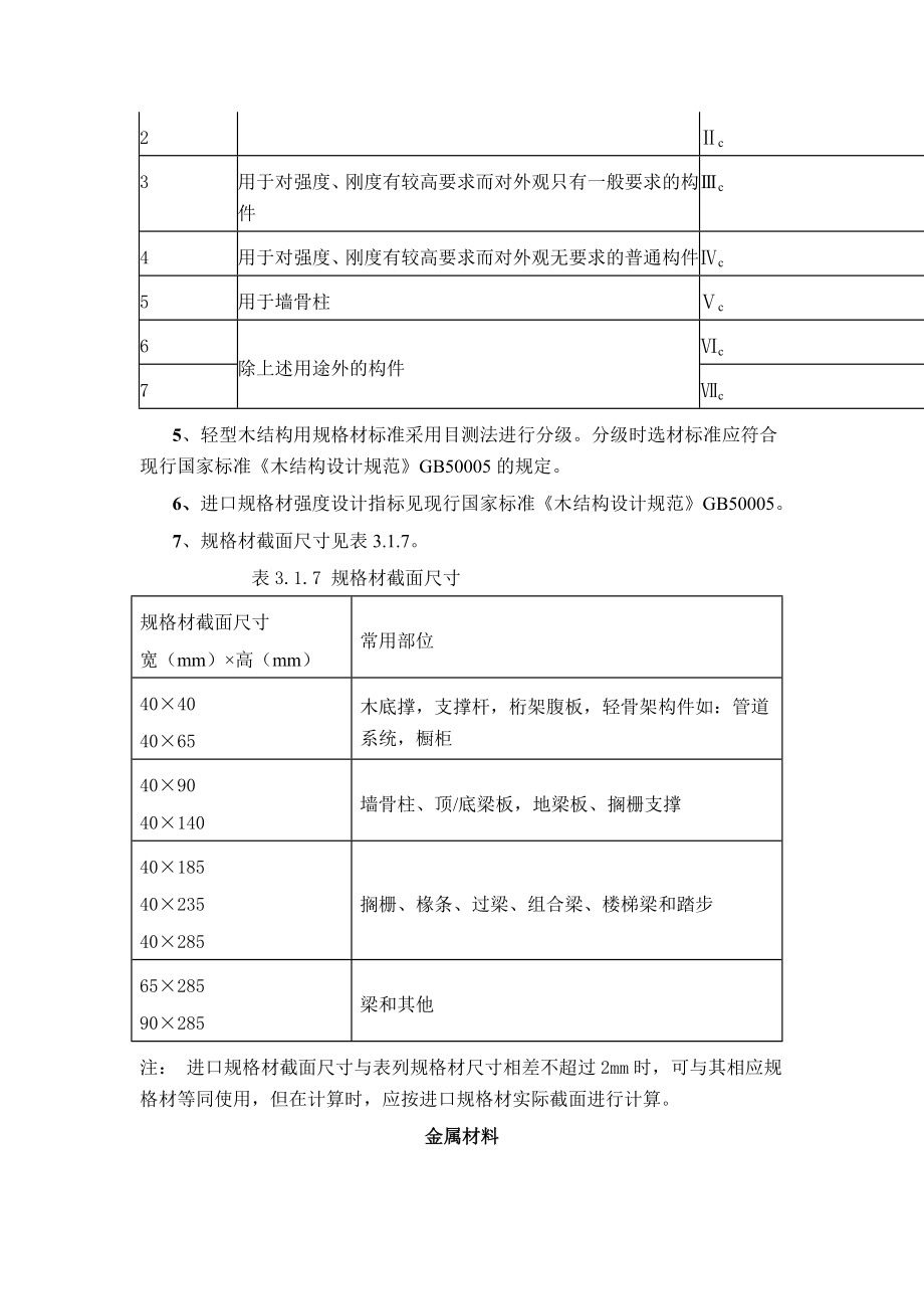 木结构房屋(木屋)材料标准.docx_第2页