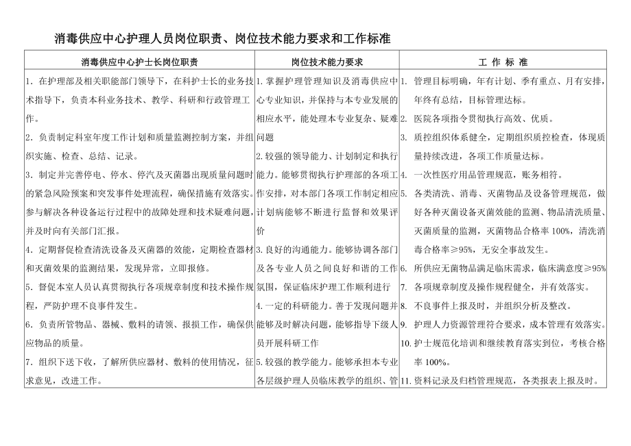 消毒供应中心护理人员岗位职责排版精品资料.doc_第1页