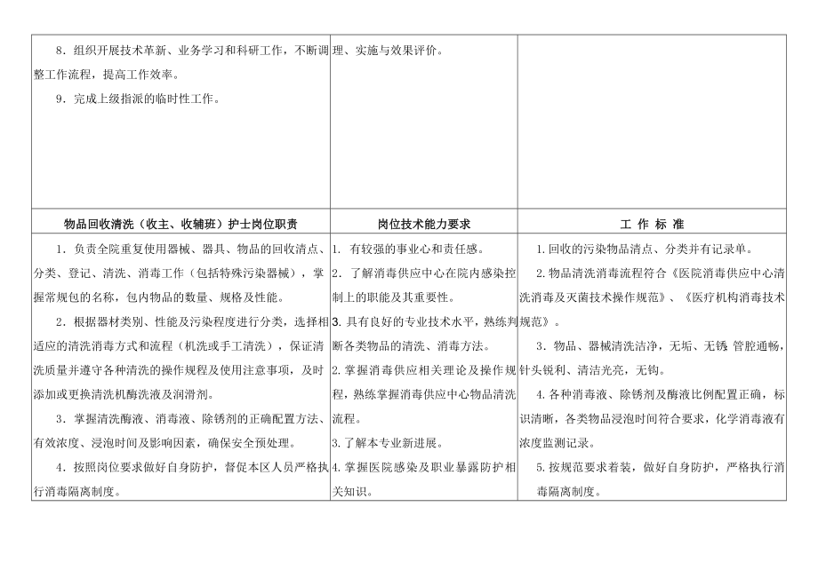 消毒供应中心护理人员岗位职责排版精品资料.doc_第2页