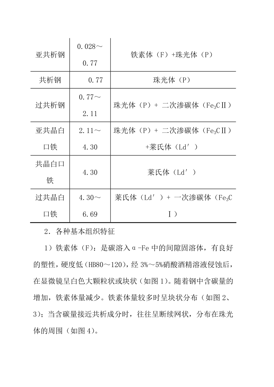 材料类课程配套实验指导书 1.doc_第2页