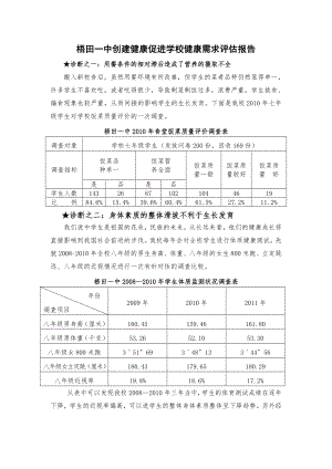 梧田一中创建健康促进学校健康需求评估报告.doc