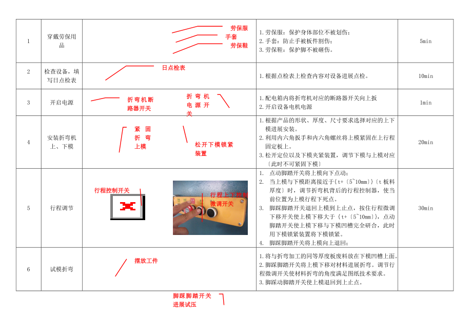 液压摆式折弯机作业指导书1.doc_第2页