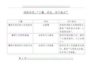 “三懂、四会、四个能力”(2页).doc