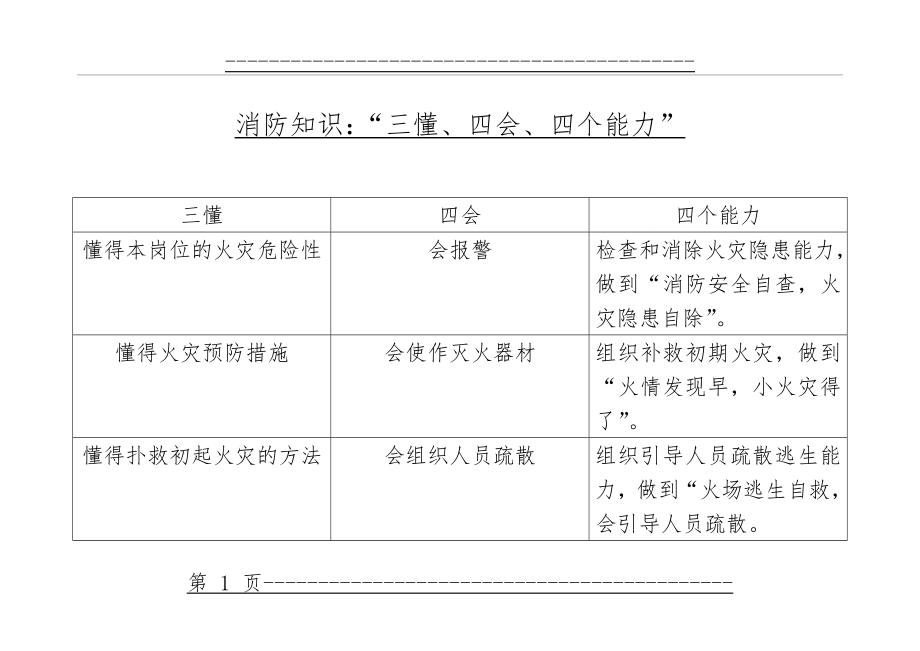 “三懂、四会、四个能力”(2页).doc_第1页