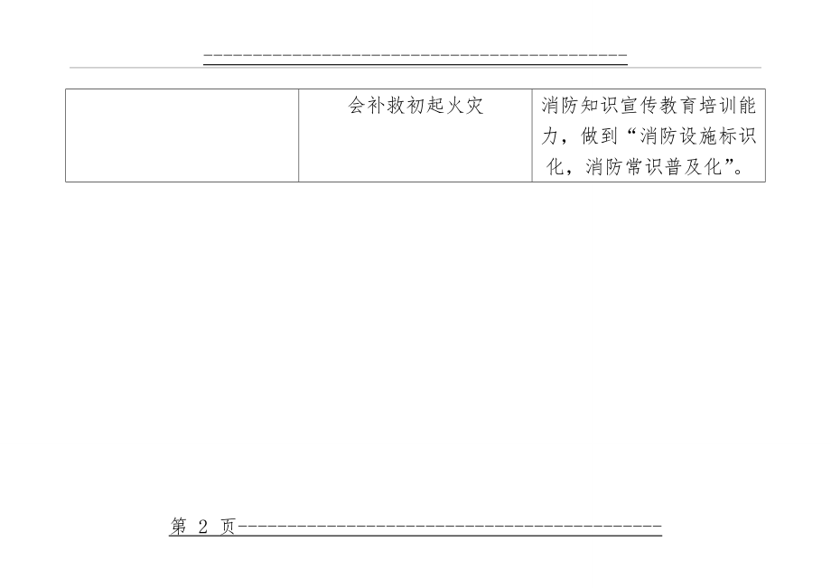 “三懂、四会、四个能力”(2页).doc_第2页