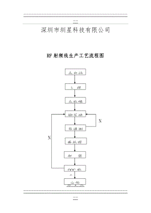 RF线生产工艺流程图(2页).doc