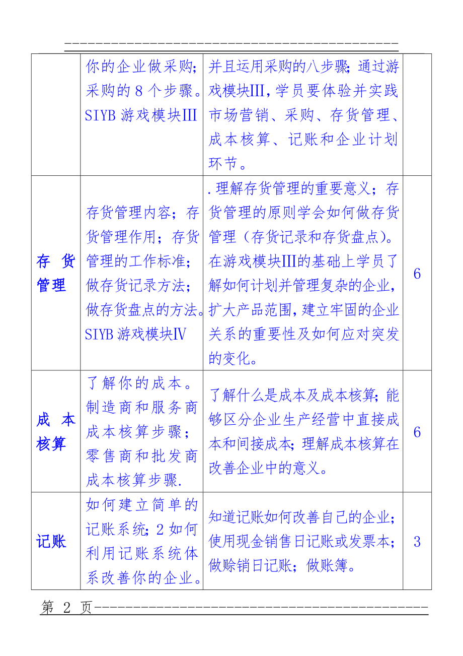 IYB创业培训教学计划(3页).doc_第2页