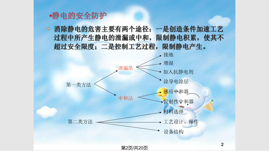 电气安全与静电防护.pptx_第2页