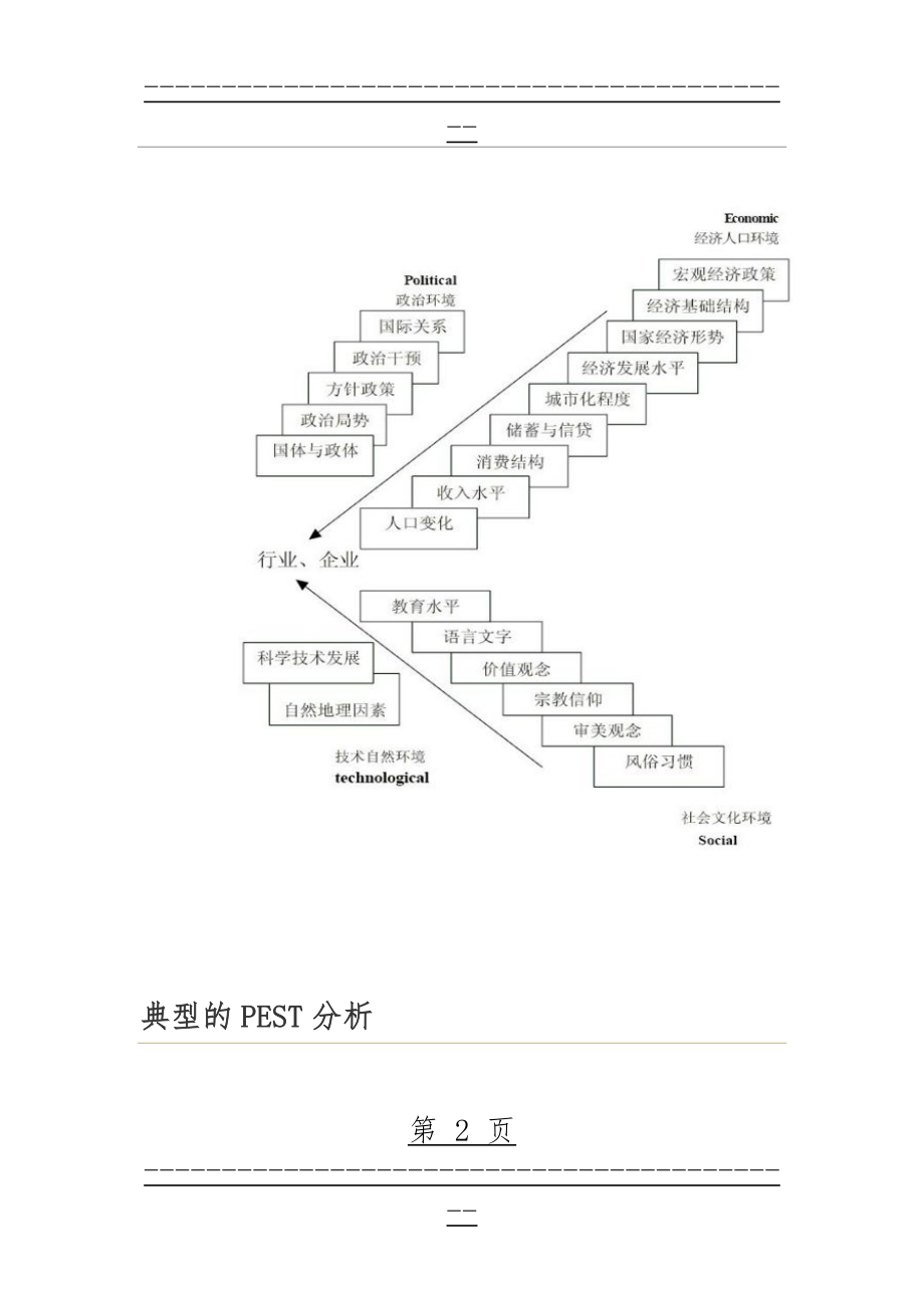 PEST分析模型(37页).doc_第2页