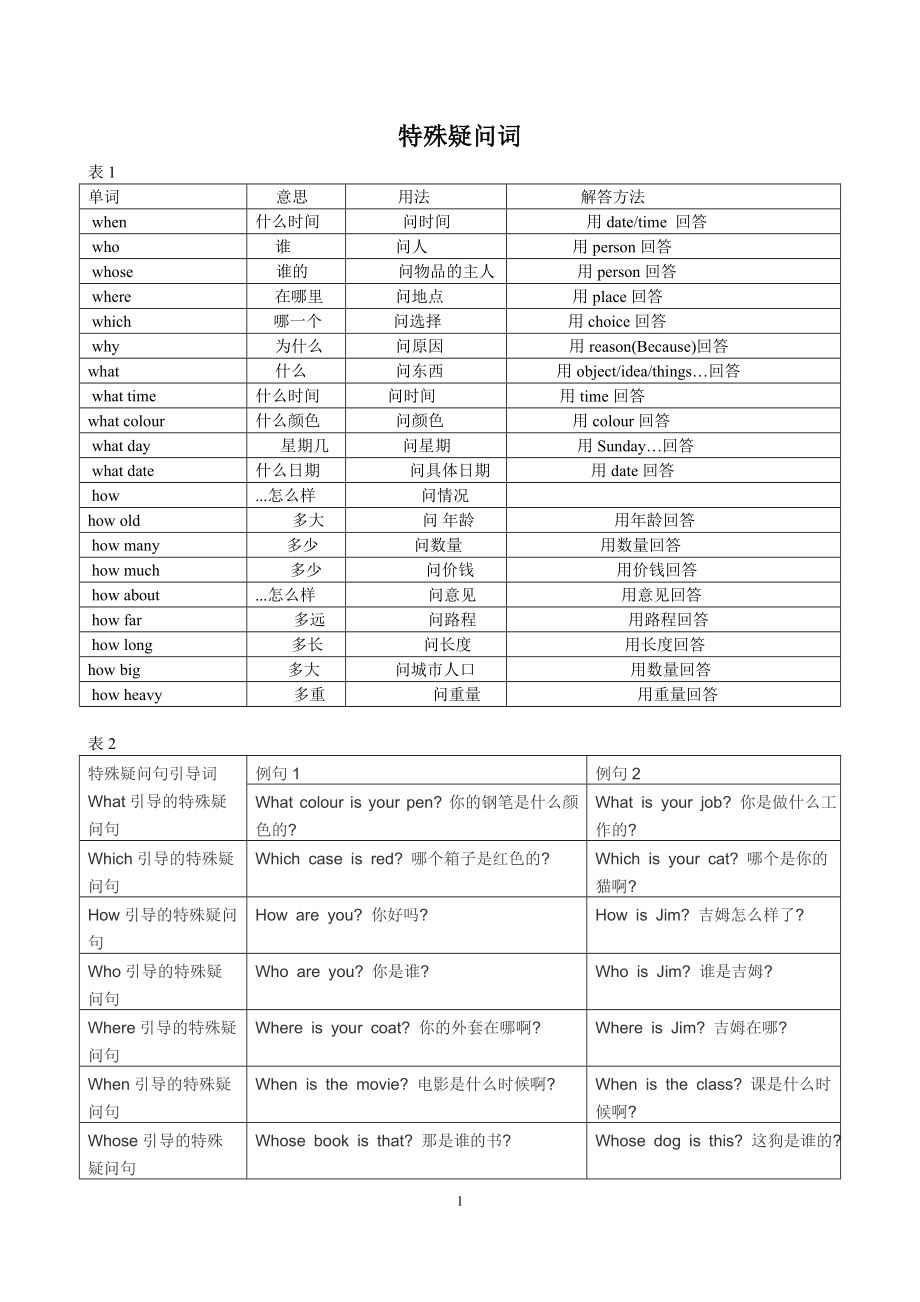 特殊疑问词(练习题).doc_第1页