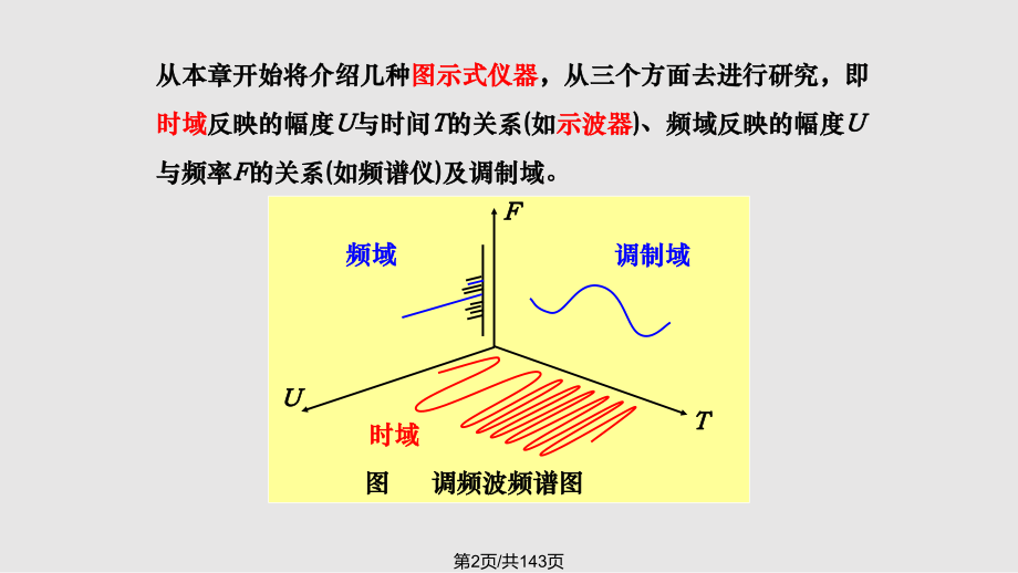 电子测量示波器.pptx_第2页