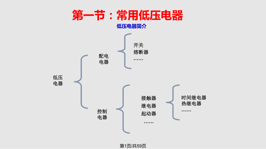 电力拖动基础知识.pptx_第1页