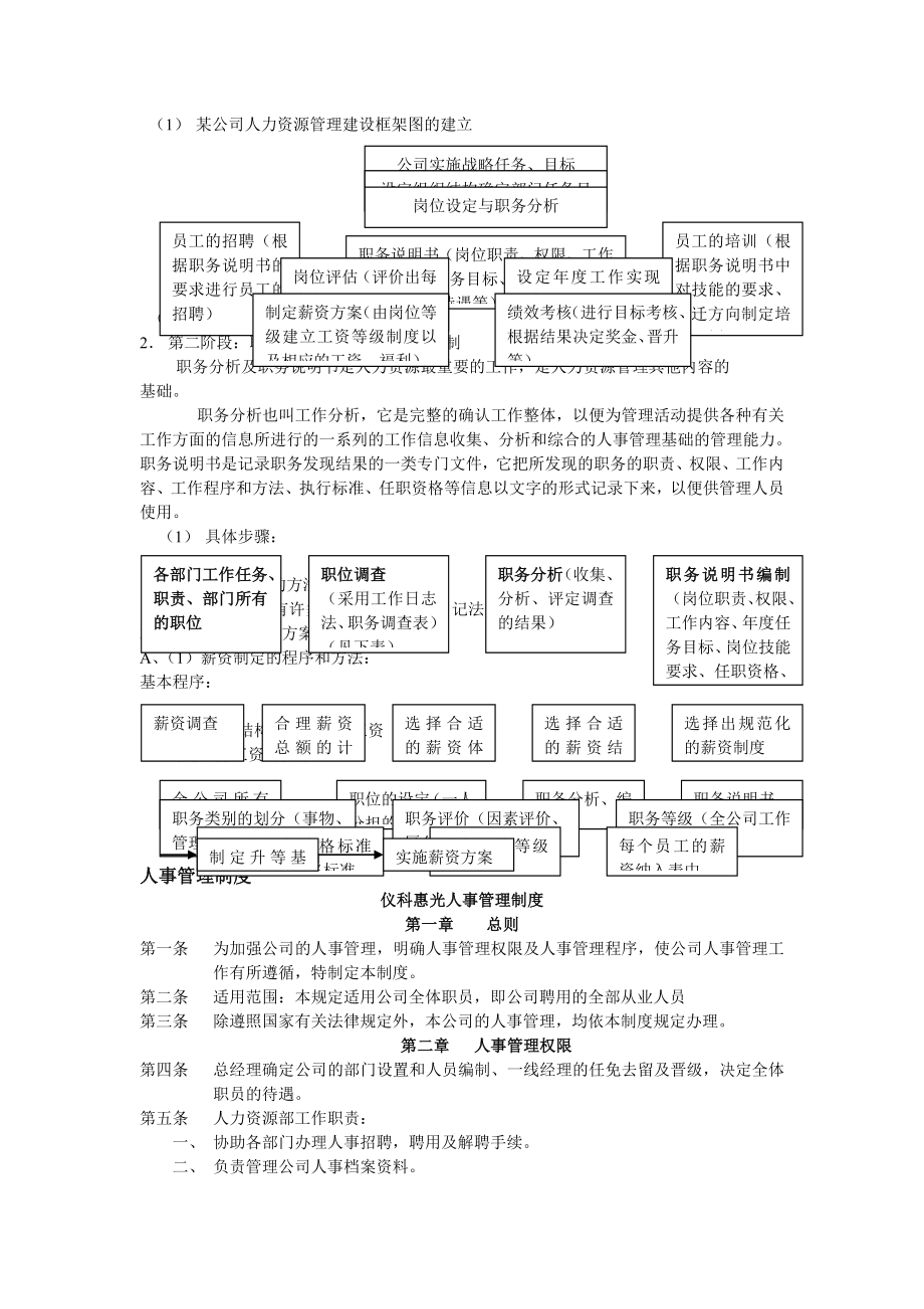 集团公司人力资源管理制度制定指导手册.doc_第2页