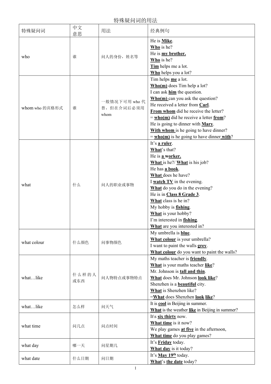 常见英语特殊疑问词及用法例句.doc_第1页