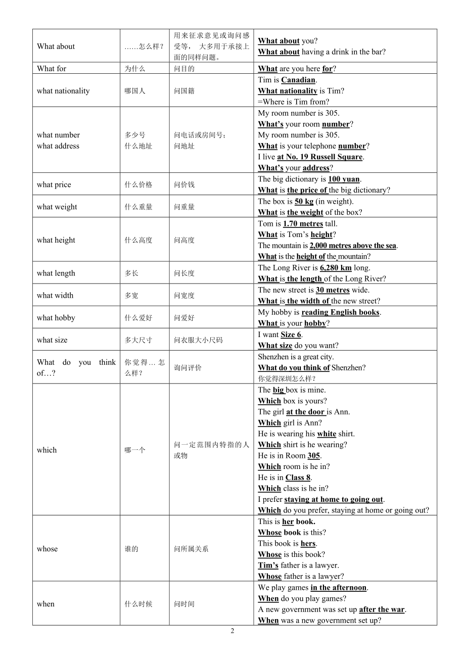 常见英语特殊疑问词及用法例句.doc_第2页