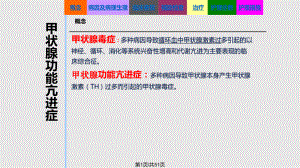 甲亢业务学习.pptx