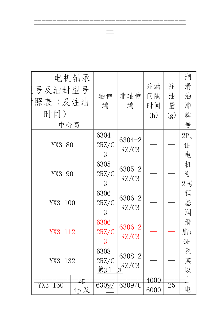 YE3系列电动机轴承与油封及润滑对照表(4页).doc_第1页