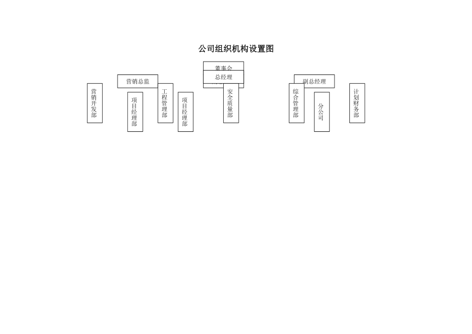 施工企业组织机构部门职责岗位职责全套表格.doc_第1页